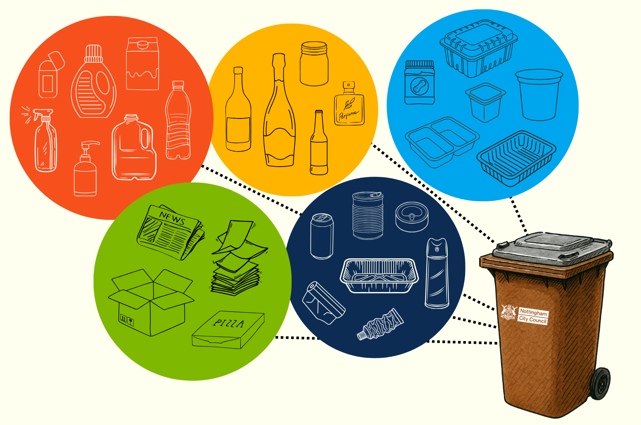 recycling items graphic