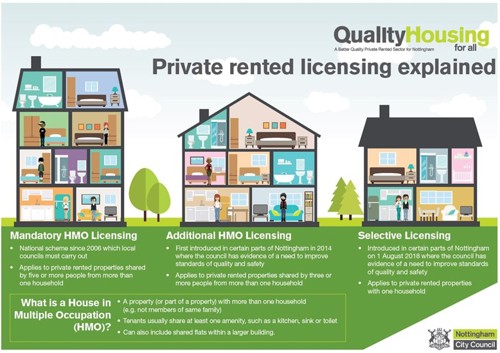 Quality housing image